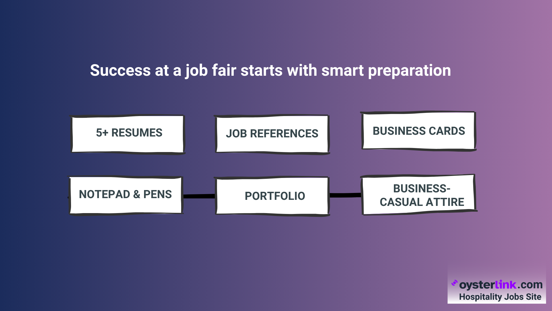 How To Prepare for Job Fairs